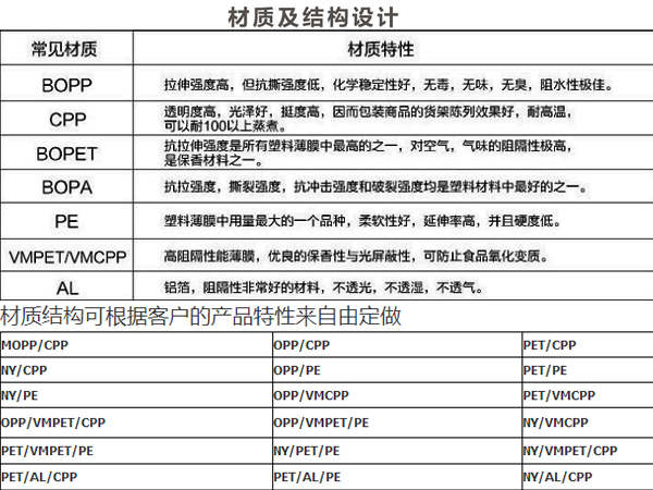 糖果包裝袋，自立自封食品包裝袋定制