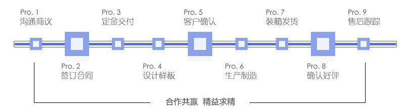 糖果包裝袋，自立自封食品包裝袋定制